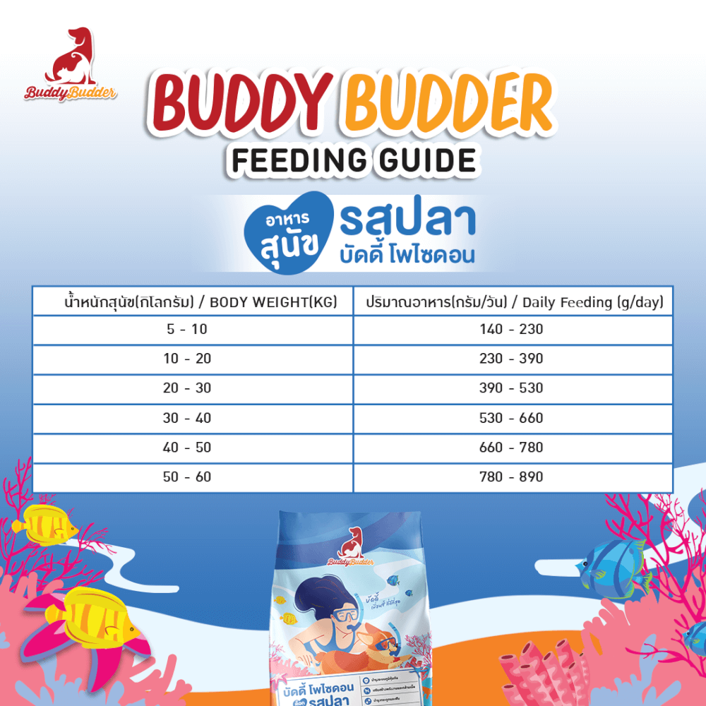 อาหารเม็ดสำหรับสุนัข BUDDY BUDDER สูตรบัดดี้ โพไซดอน รสปลา โซเดียมต่ำ ไม่เติมเกลือ (1.5 KG)